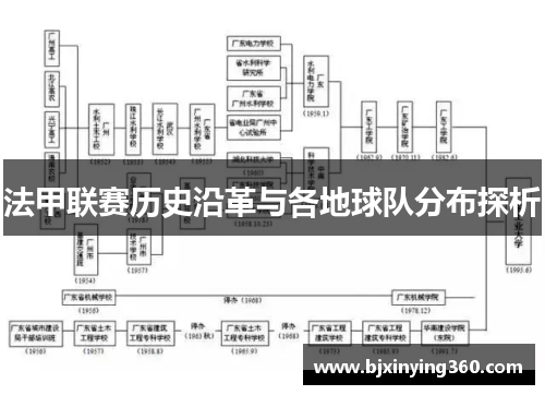 法甲联赛历史沿革与各地球队分布探析